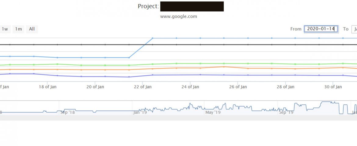 Advanced On-Page SEO Strategies
